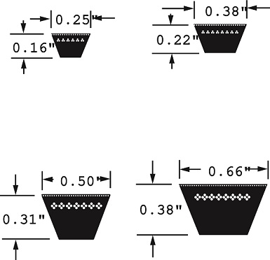 V Belt Selection Chart