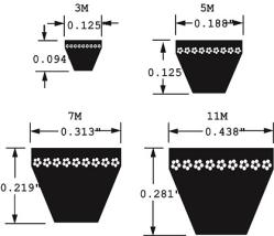Neothane® 3M Nominal Top Width 1/8