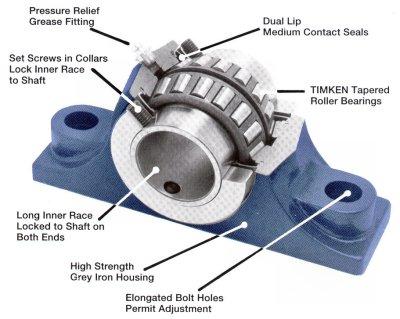 Roller bearing units